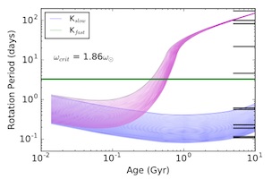 Burgasser and Mamajek Fig 5