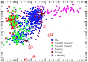 hatzes Fig 1