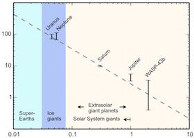 Kreidberg Fig 4
